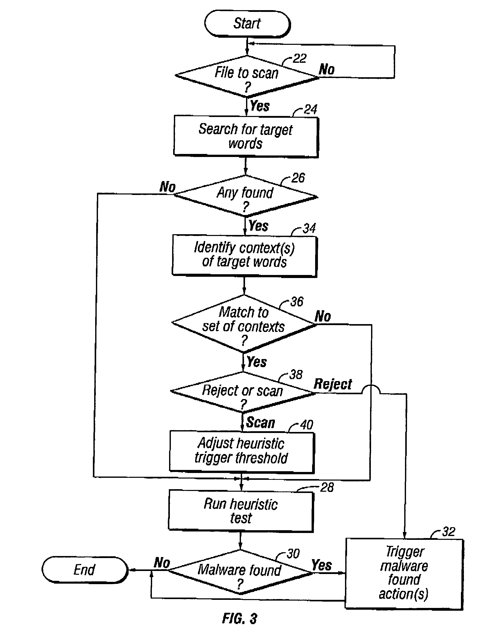 Identifying malware containing computer files using embedded text