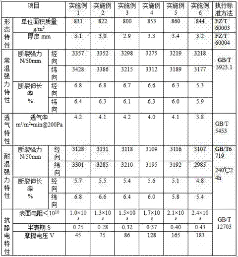 PTFE (polytetrafluoroethylene) membrane coated glass fiber composite needled felt filtration material and preparation method thereof