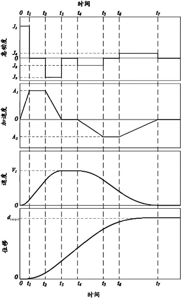 High-precision positioning motion planning algorithm based on damping attenuation