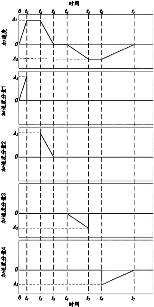 High-precision positioning motion planning algorithm based on damping attenuation