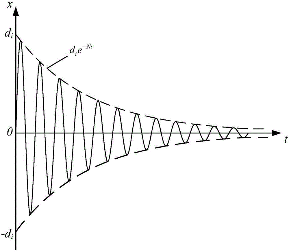 High-precision positioning motion planning algorithm based on damping attenuation