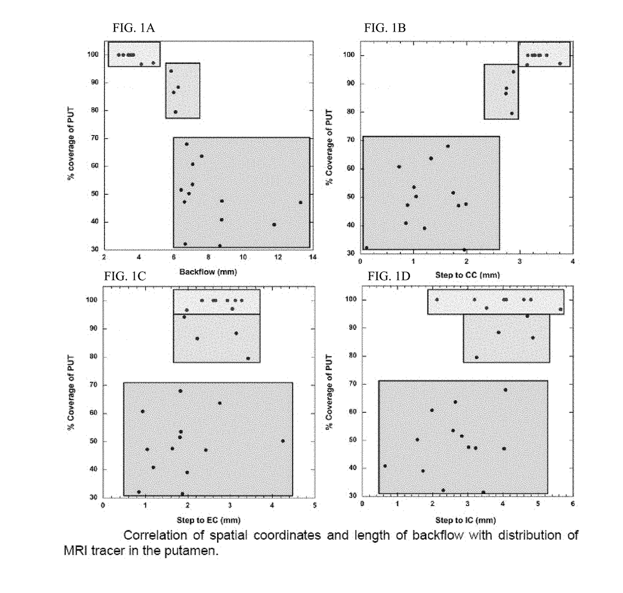 Optimized placement of cannula for delivery of therapeutics to the brain