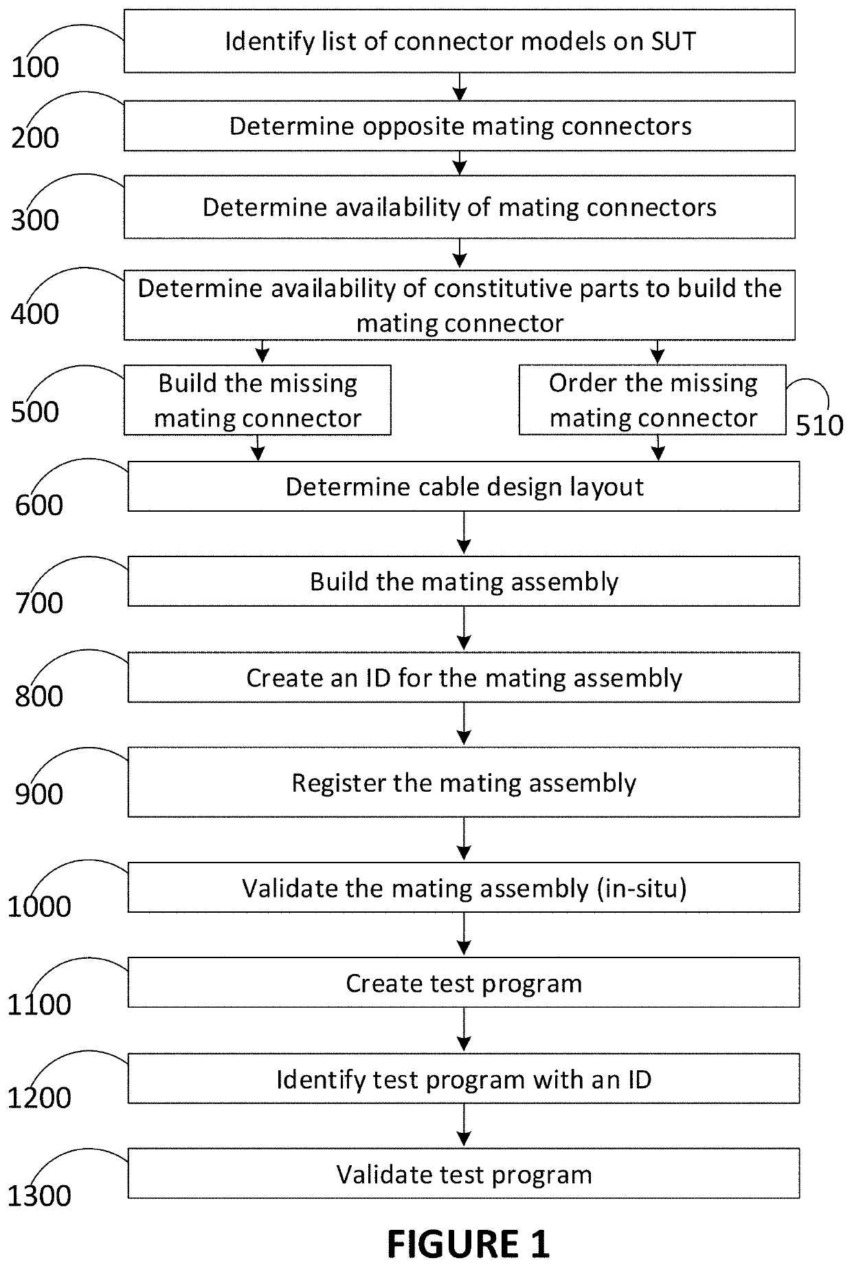 Method for assembling or repairing a connectorized electrical equipment in an environment