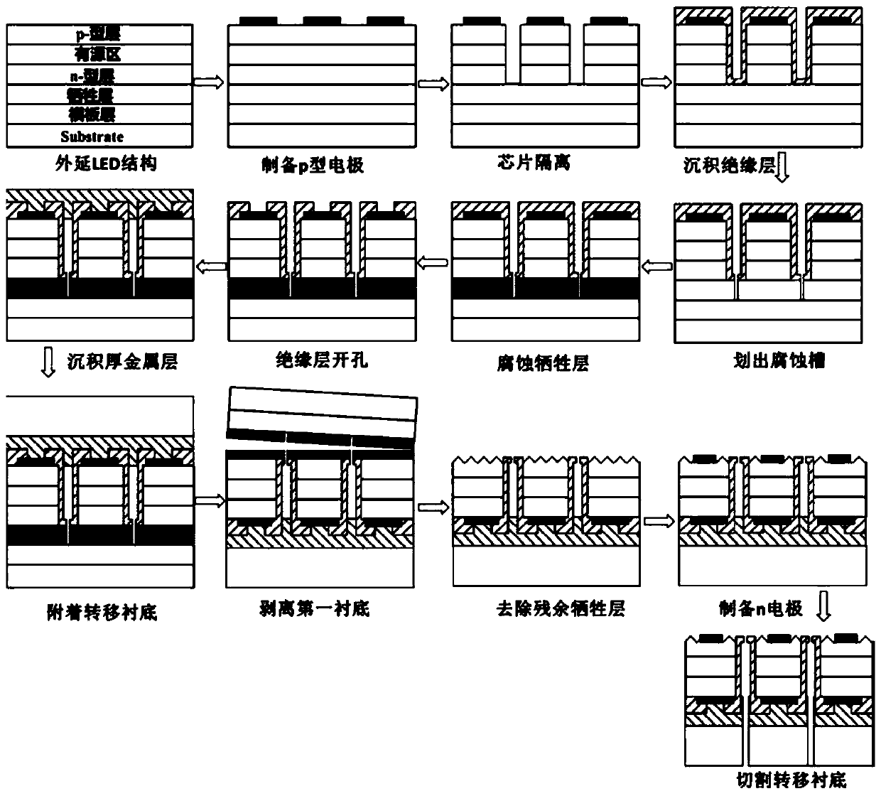 A method of manufacturing a vertical light-emitting diode chip