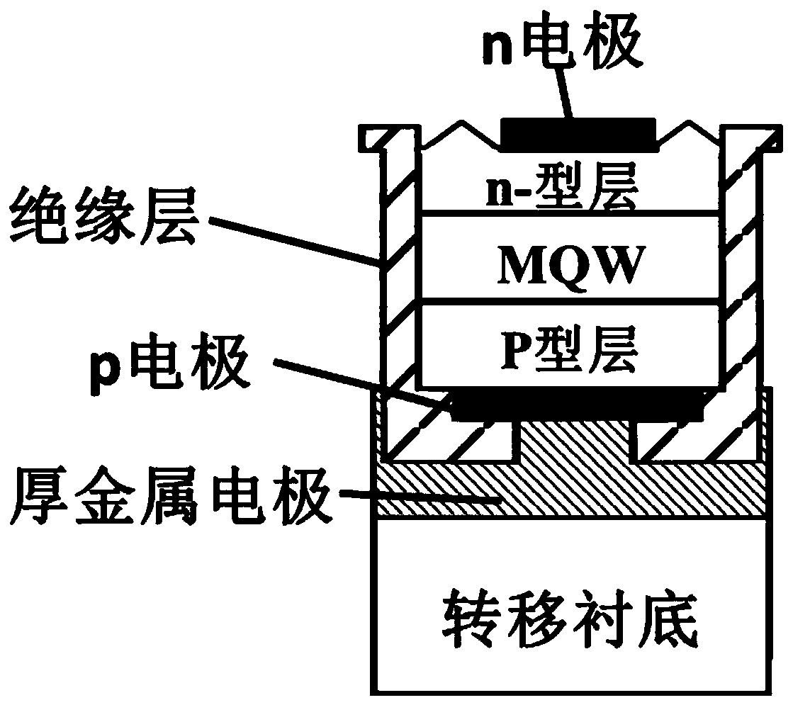 A method of manufacturing a vertical light-emitting diode chip