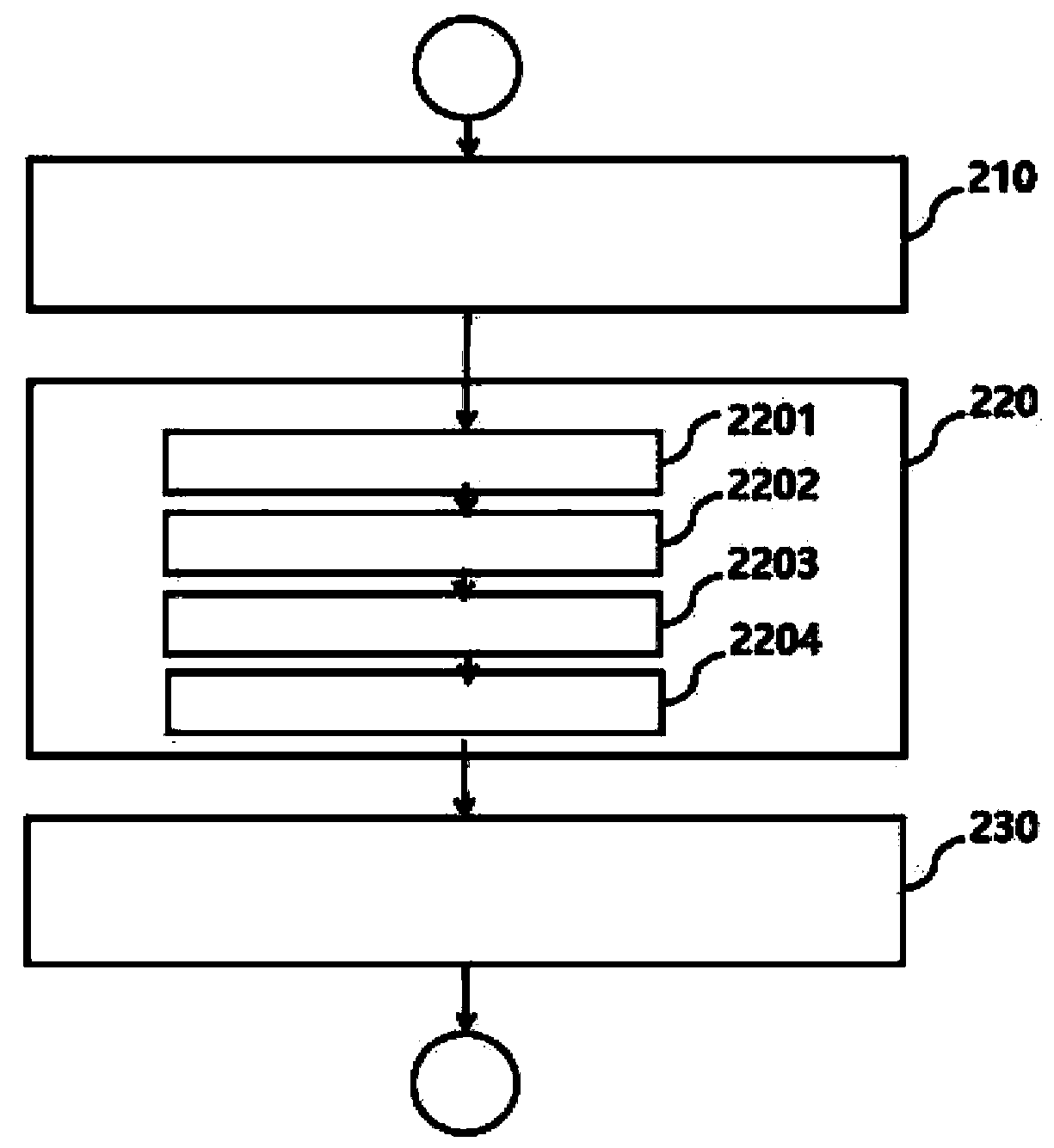 Wet granulated cell culture medium and preparation method thereof