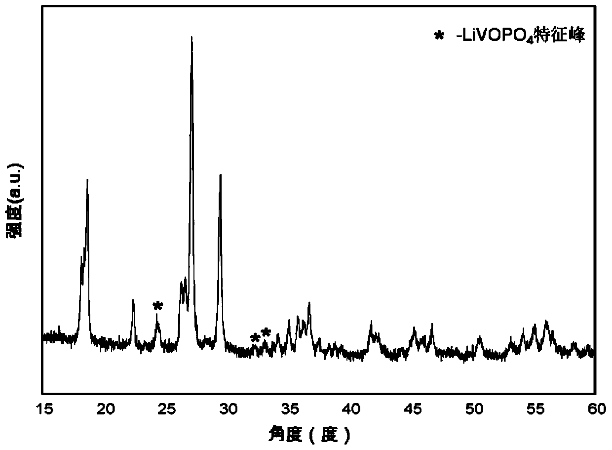 Lithium vanadium fluorophosphate-lithium vanadyl phosphate composite positive electrode material as well as preparation method and application thereof