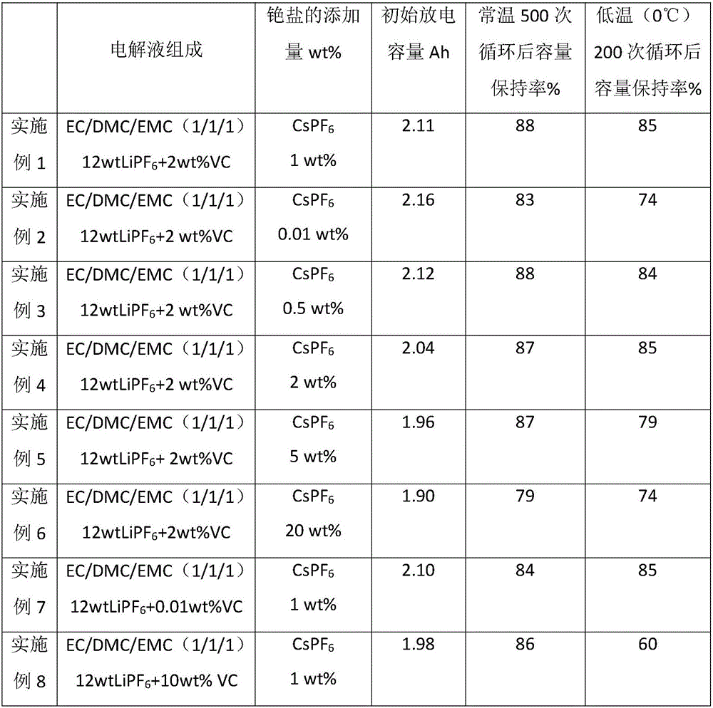 Non-aqueous electrolyte and lithium secondary battery using the same