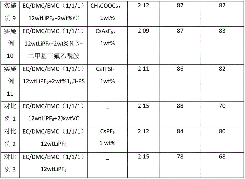 Non-aqueous electrolyte and lithium secondary battery using the same