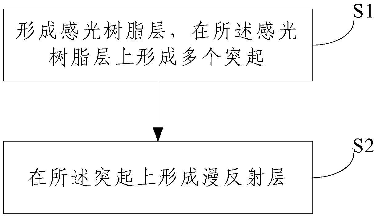 Display device, array substrate and production method of array substrate