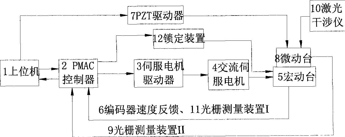 Locking control method and system of large-stroke nanometer displacement positioning macro-movement bench