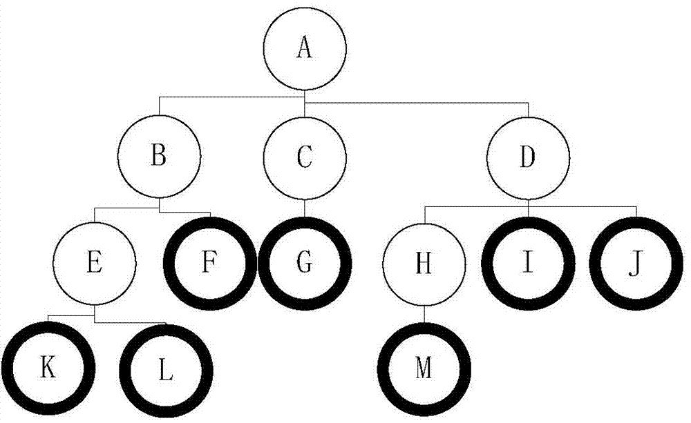 Method and device for querying checkpoint