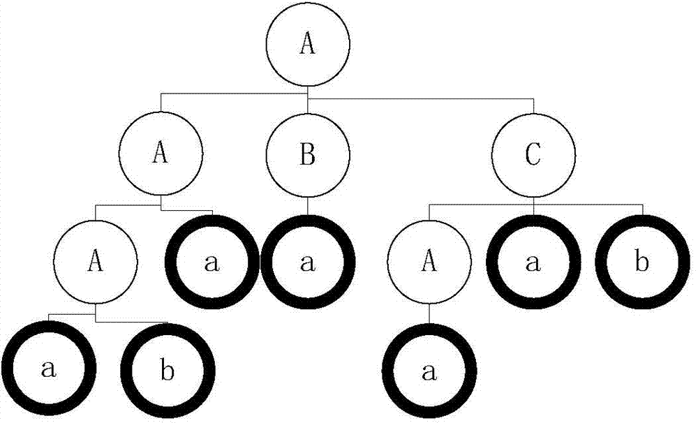 Method and device for querying checkpoint