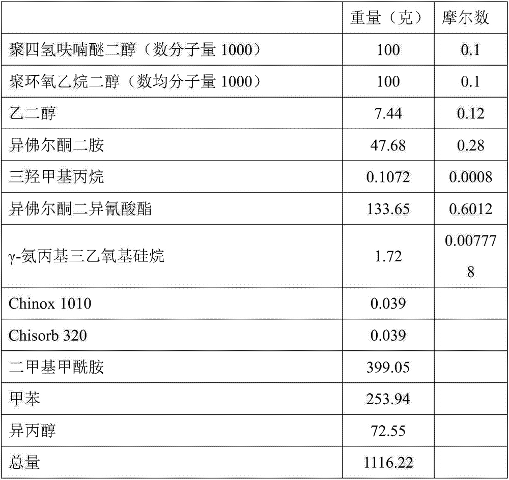 Surface layer polyurethane resin for waterproof and moisture permeable synthetic leather and preparation method of polyurethane resin