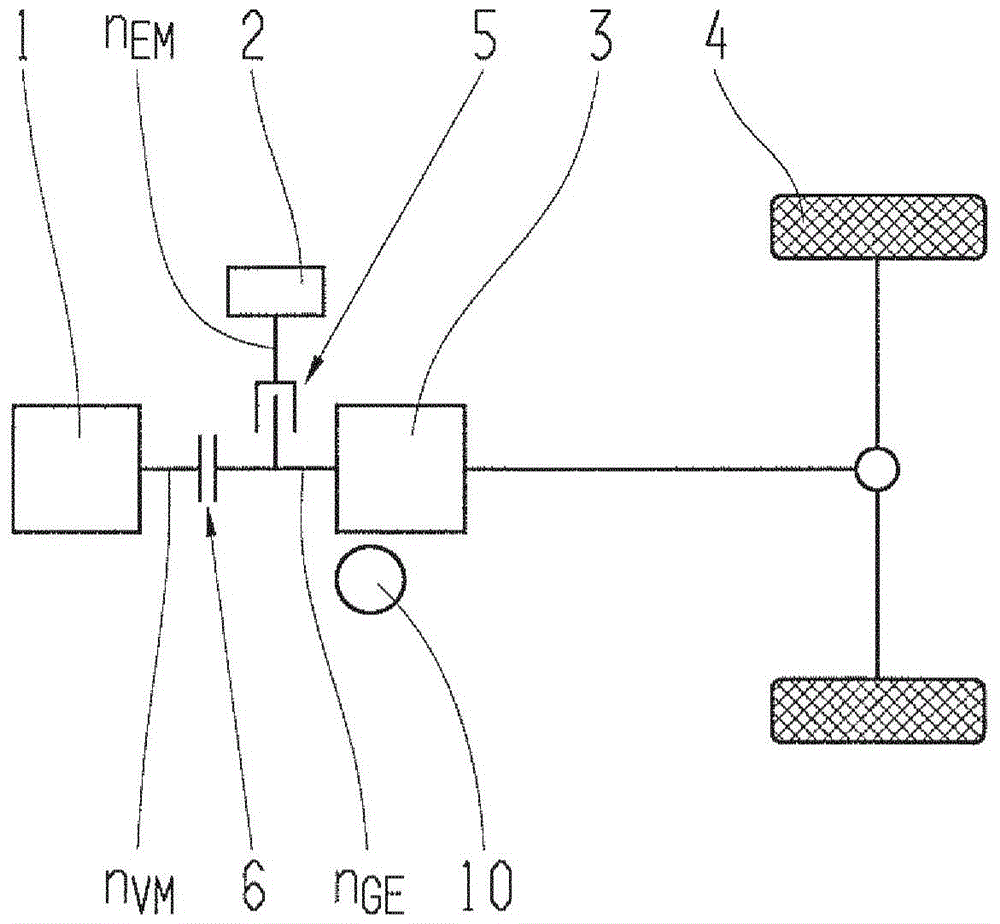 Method for operating drive train and control device