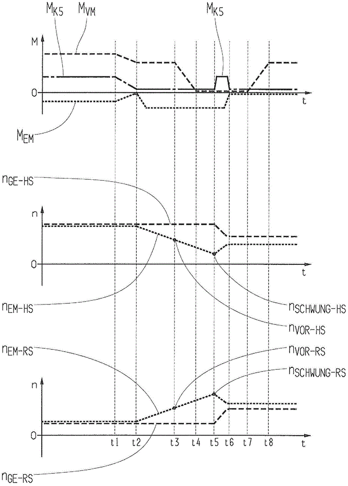 Method for operating drive train and control device