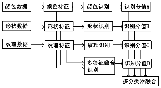 Car brake pad surface defect detecting and automatic sorting system based on machine vision