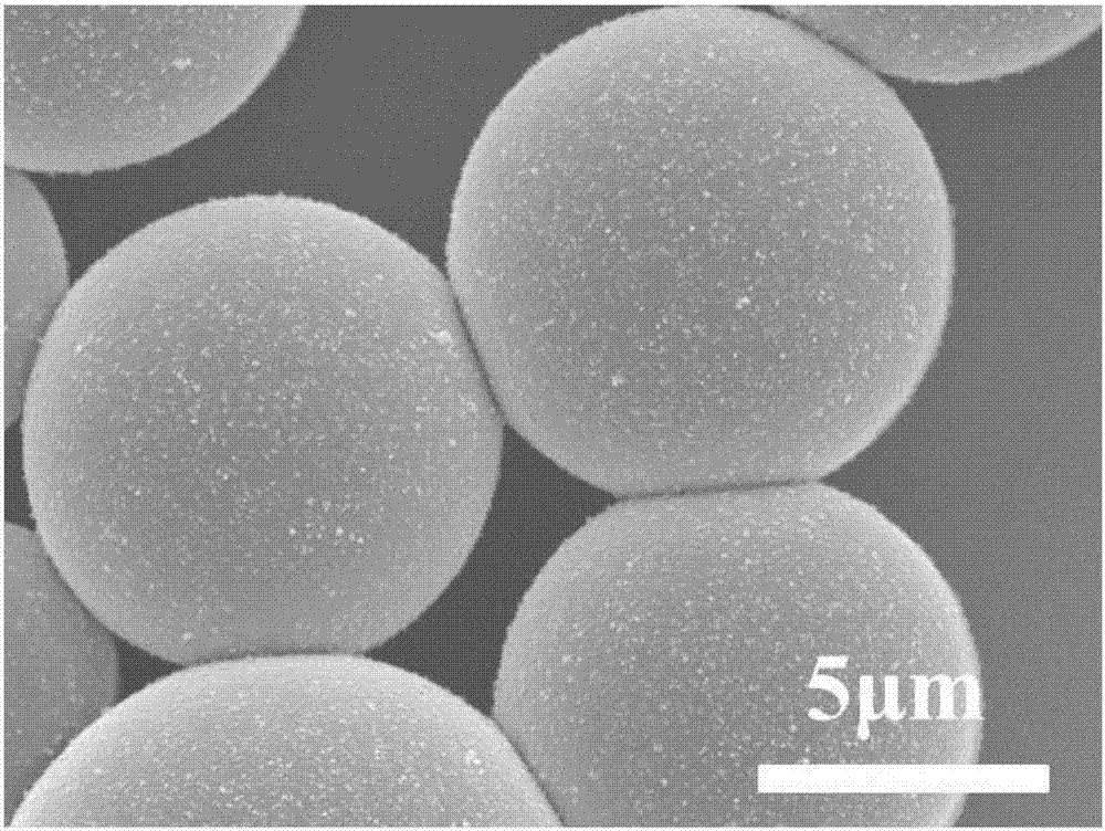 Organic phase-change material microcapsules in narrow particle size distribution and preparation method thereof