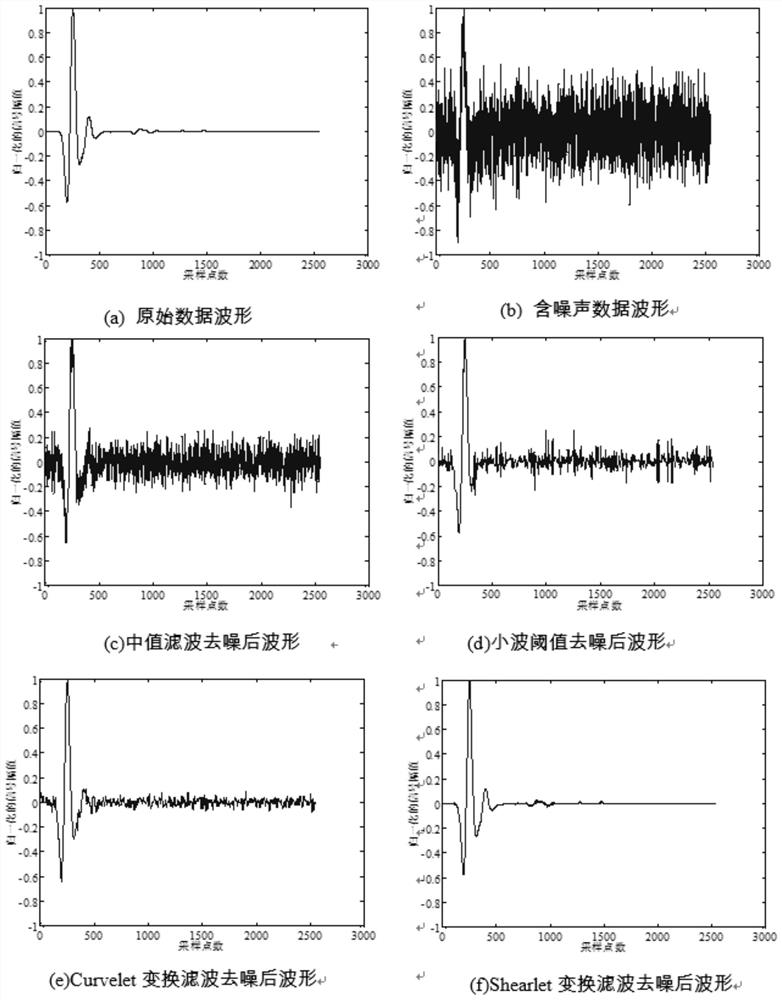 Road underground cavity detection early warning method based on deep learning and ground penetrating radar