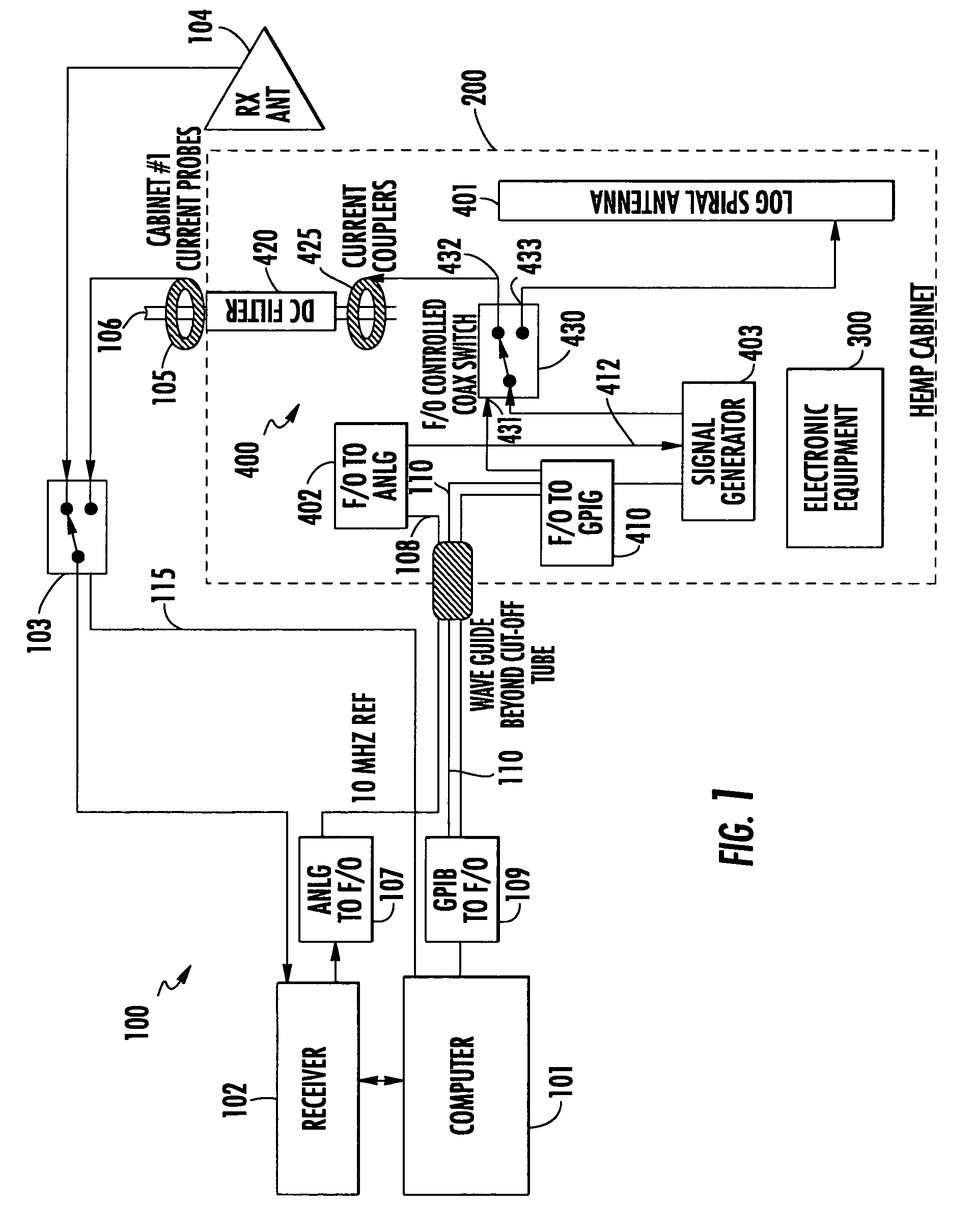 Electromagnetic protection test and surveillance system