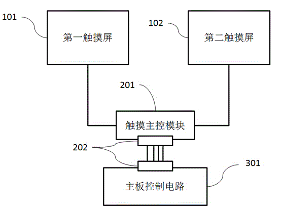 Display and touch control method of dual-screen tablet computer