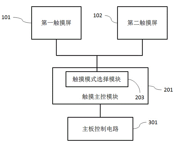 Display and touch control method of dual-screen tablet computer