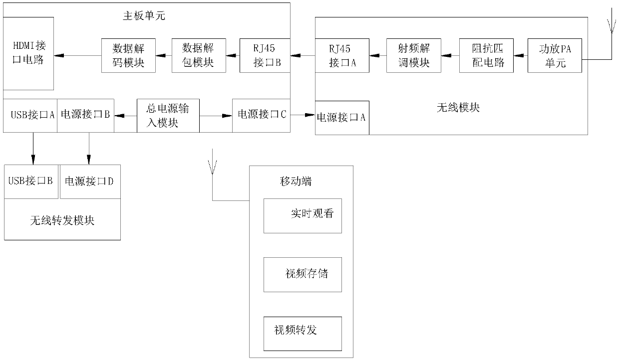 Receiving end of high-definition digital image transmission system of traversing machine