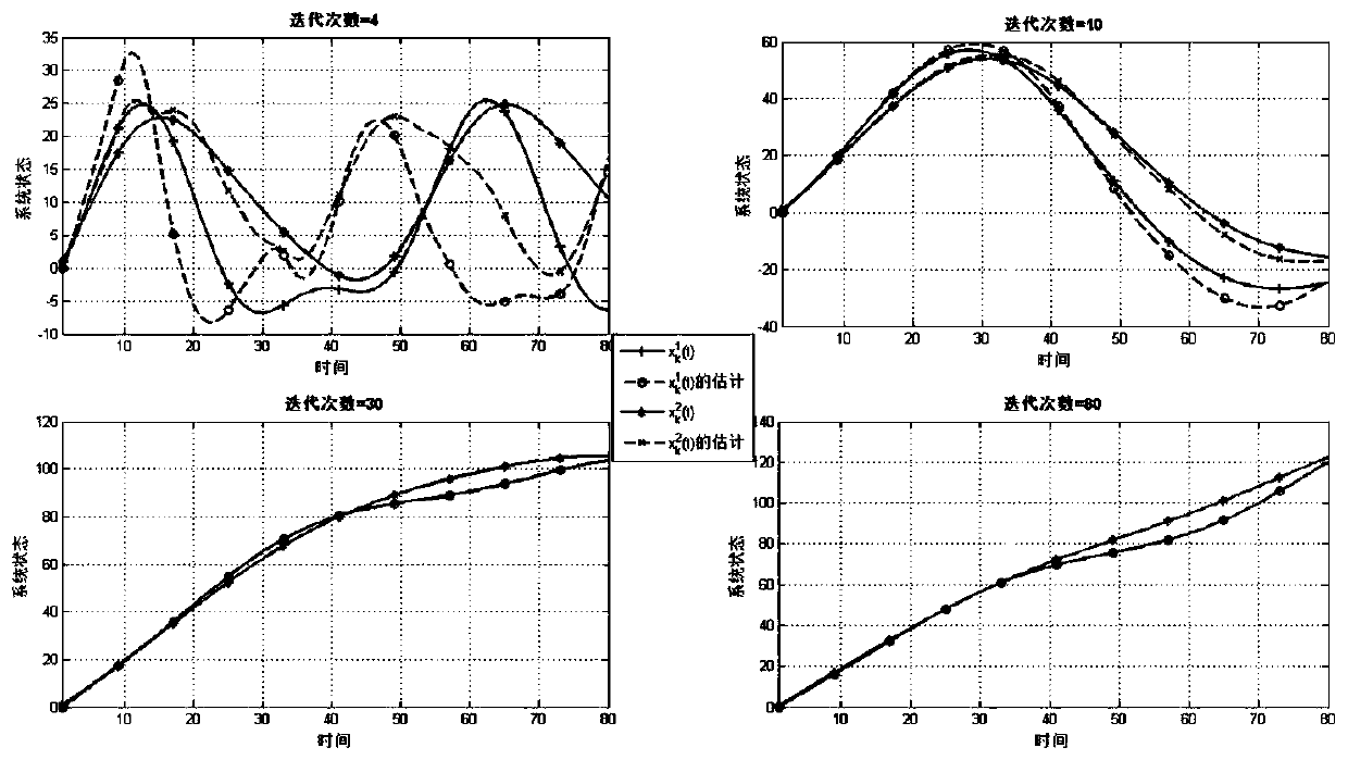 Learning-oriented disturbance observer design method