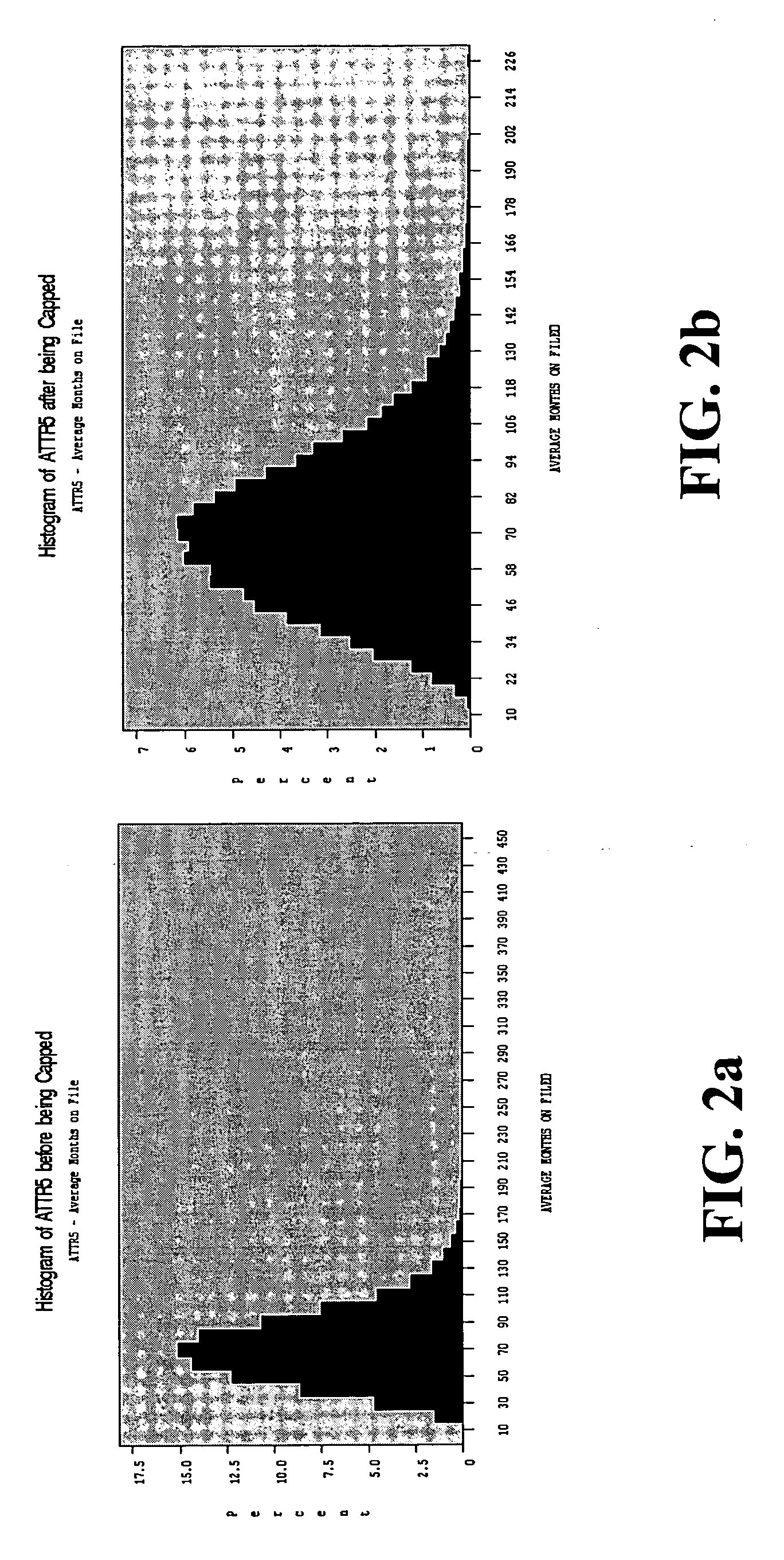 Method and system for income estimation