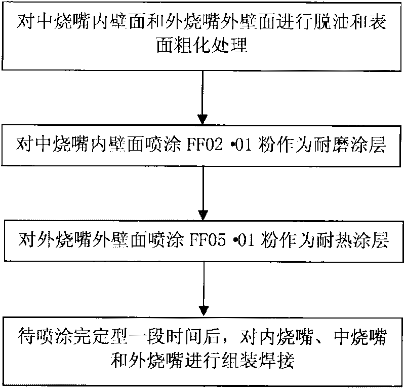 Coal water slurry process burner with long service life and method for manufacturing same