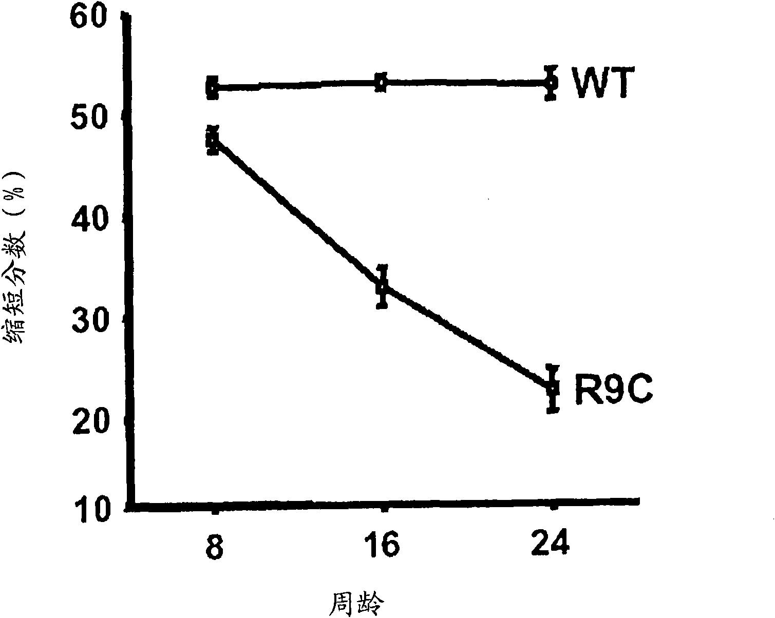 Use of slim-1 in the assessment of heart failure