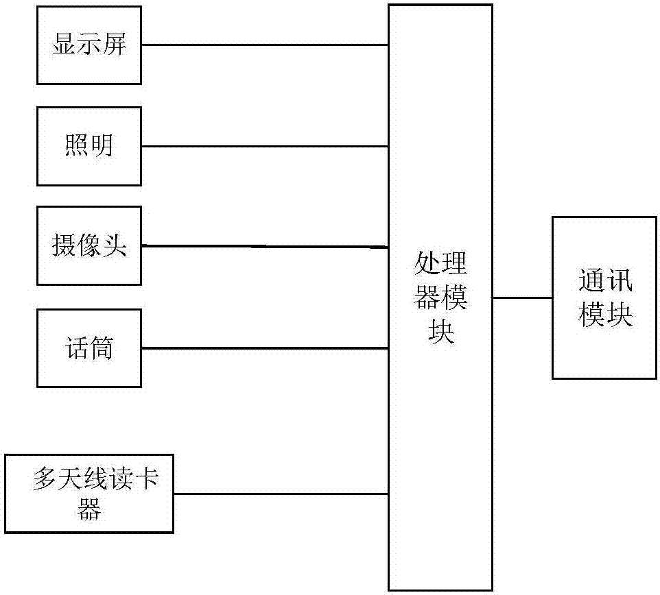 Entering/leaving management method and wireless intelligent RFID card reader apparatus