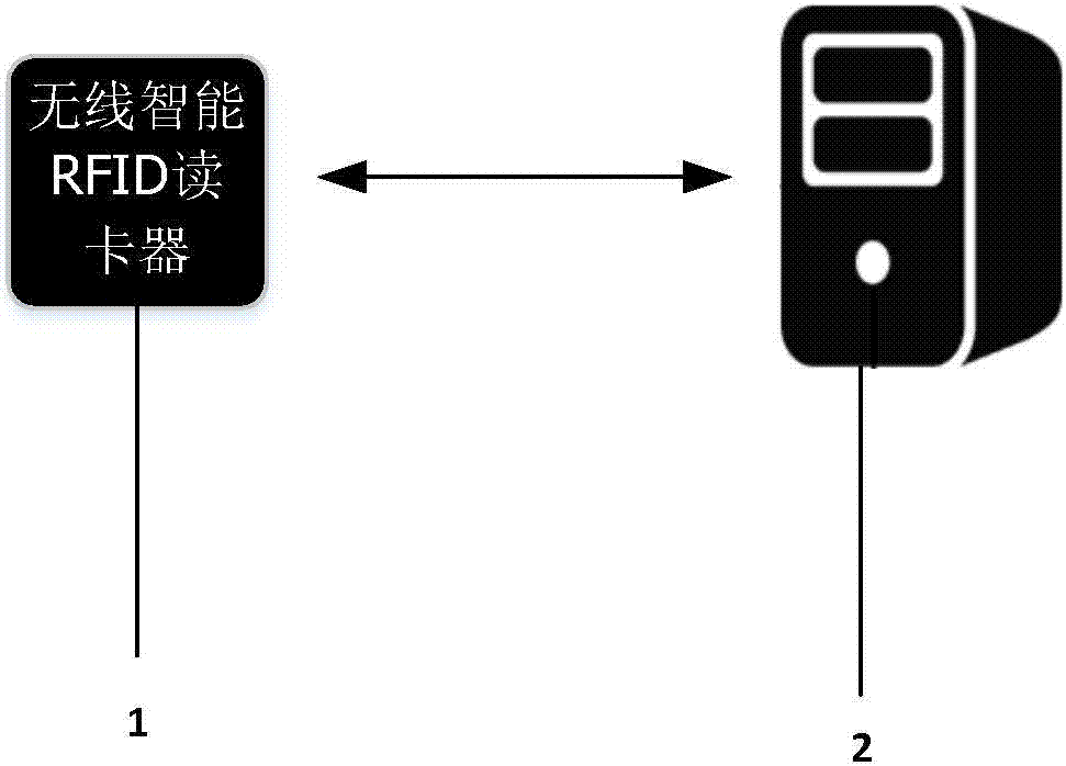 Entering/leaving management method and wireless intelligent RFID card reader apparatus