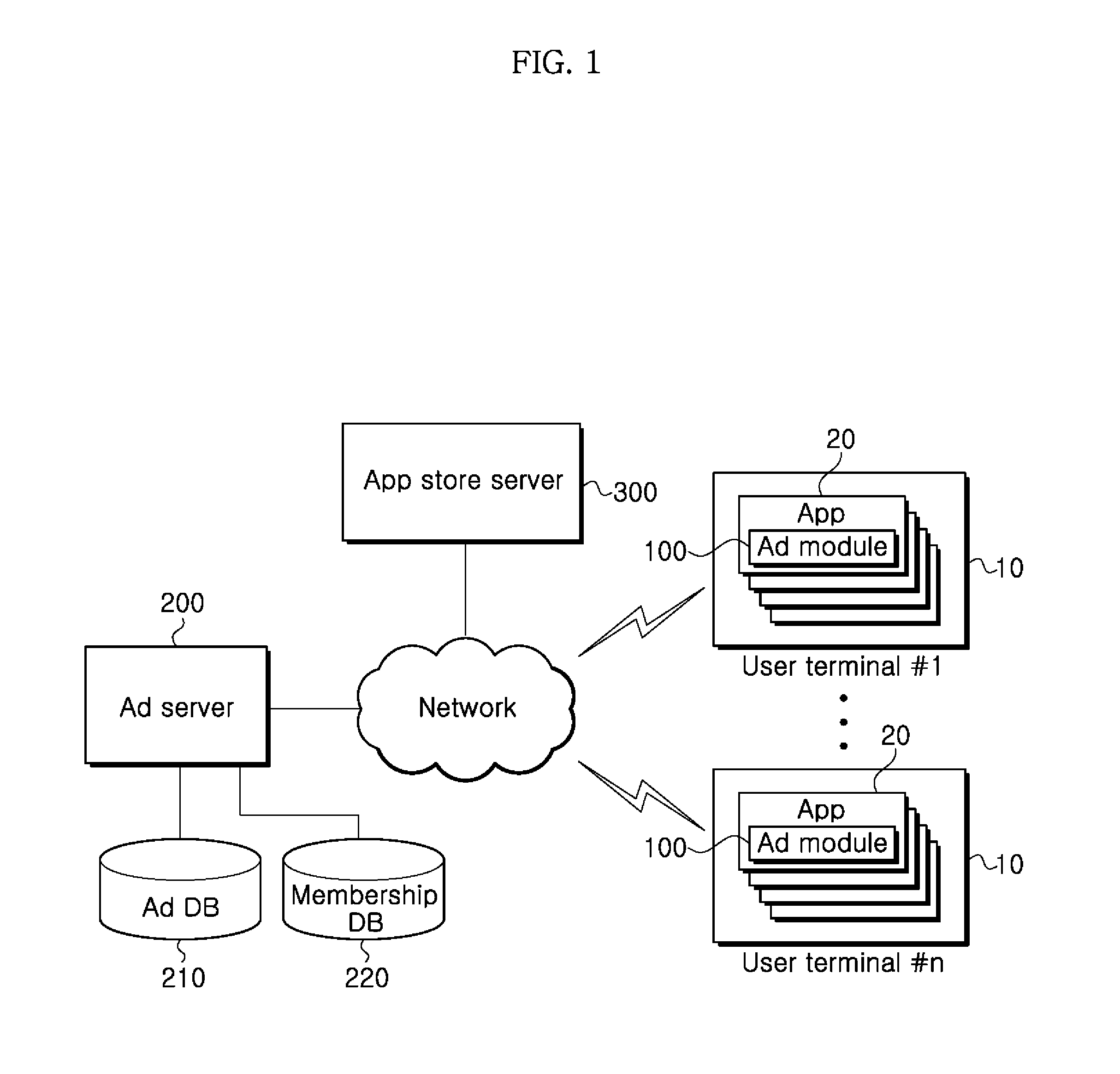 Advertising system and method using in-app advertisement module