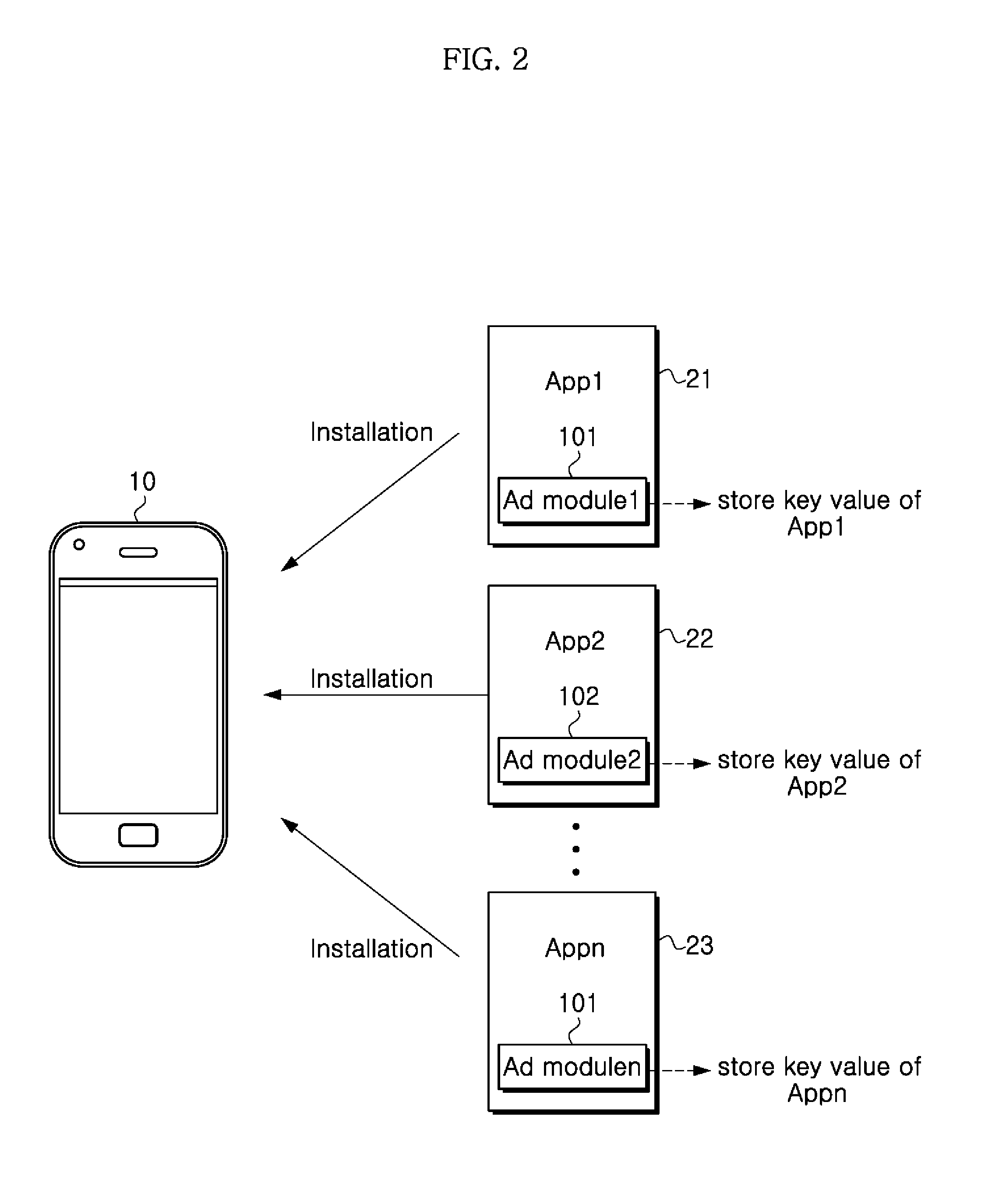 Advertising system and method using in-app advertisement module