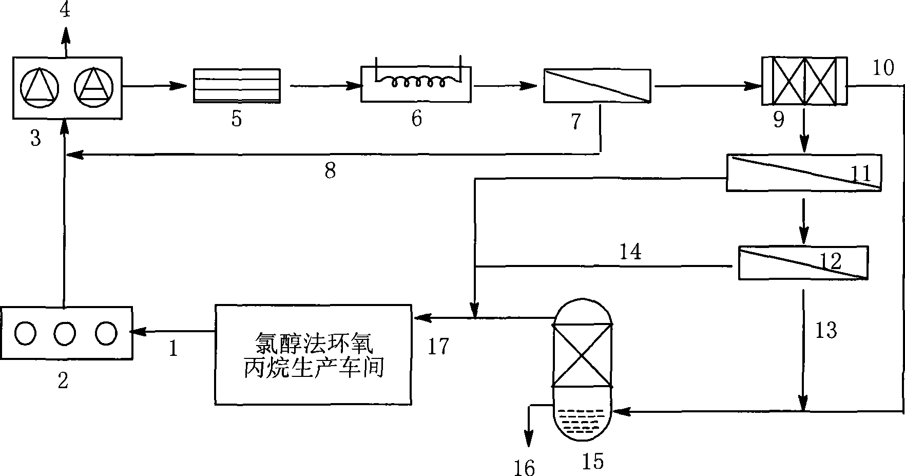 Process for treating saponification wastewater by chlorohydrination