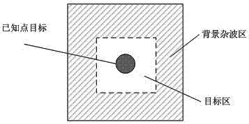 External Calibration Processing Method of Airborne SAR Radiation Based on Weakly Arranged Corner Reflectors