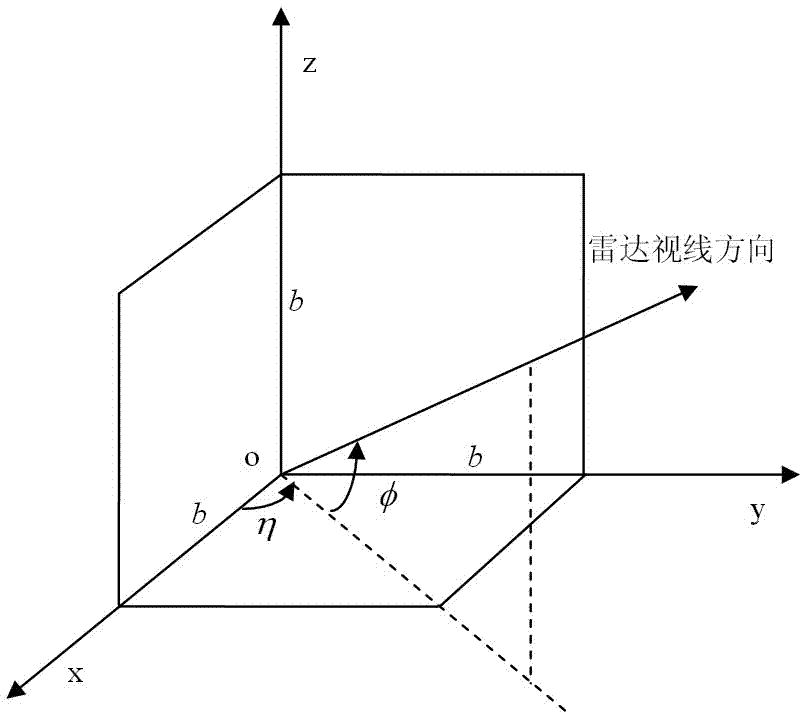 External Calibration Processing Method of Airborne SAR Radiation Based on Weakly Arranged Corner Reflectors