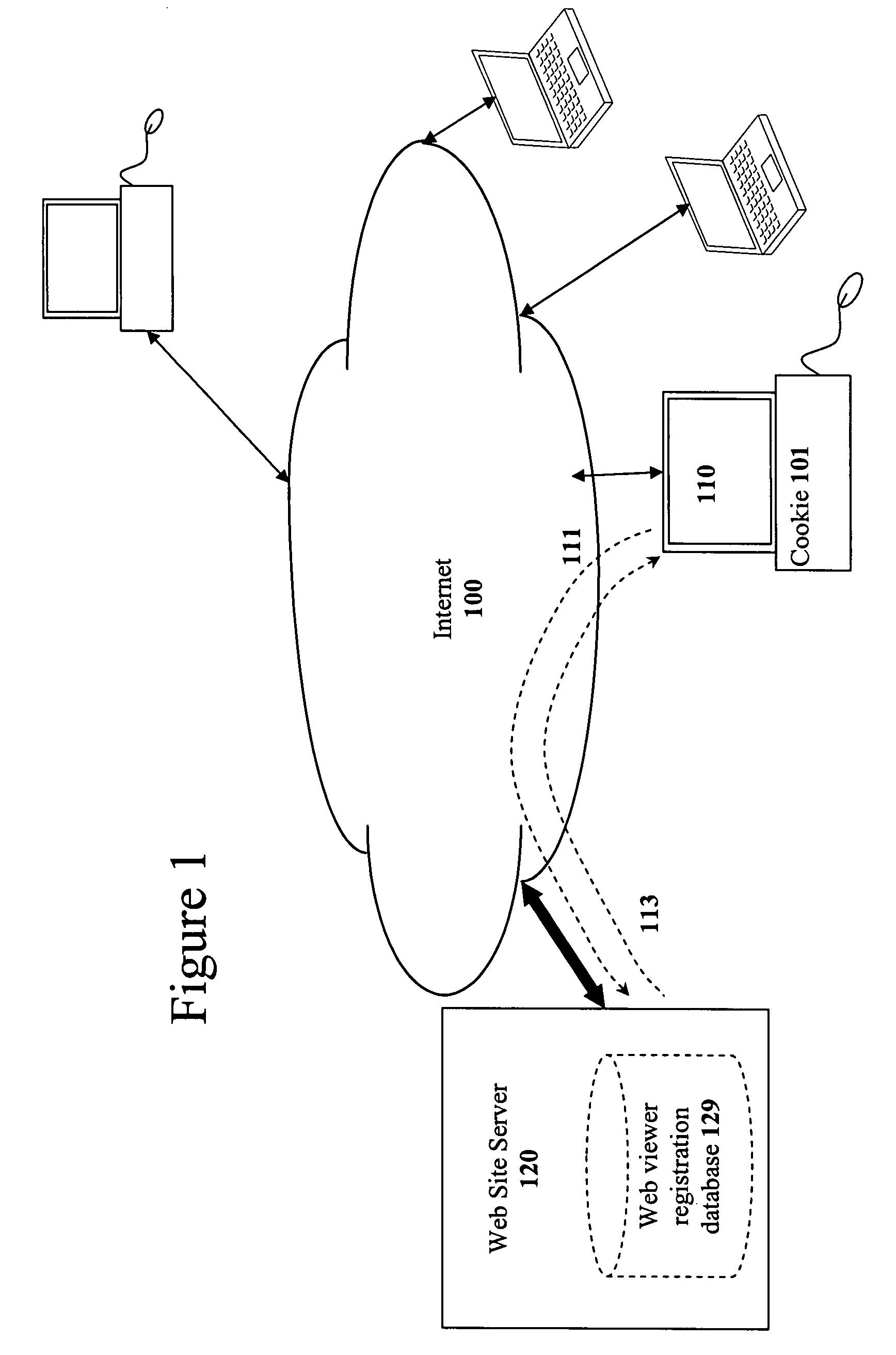 Methods of processing and segmenting web usage information