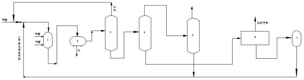 A kind of method for preparing mesitylene from methanol and xylene