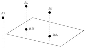 Pipeline arrangement generation method, device and equipment of slab building and storage medium