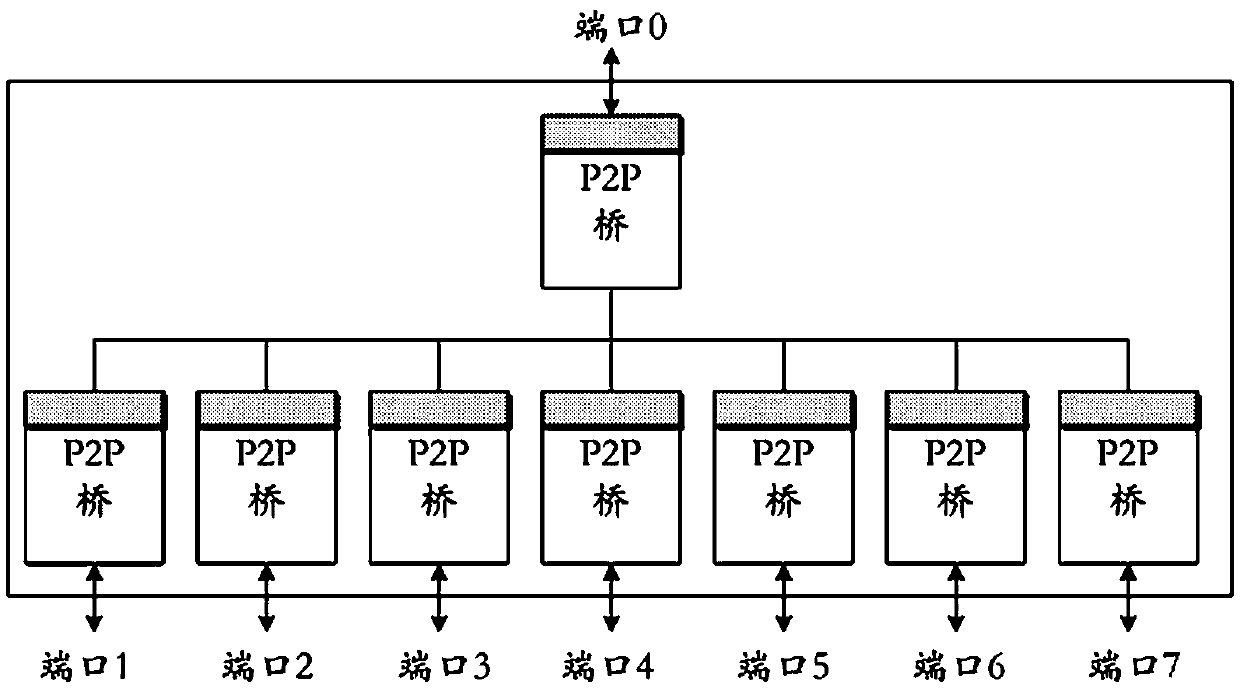 PCIE exchange chip port configuration system and method supporting virtual exchange