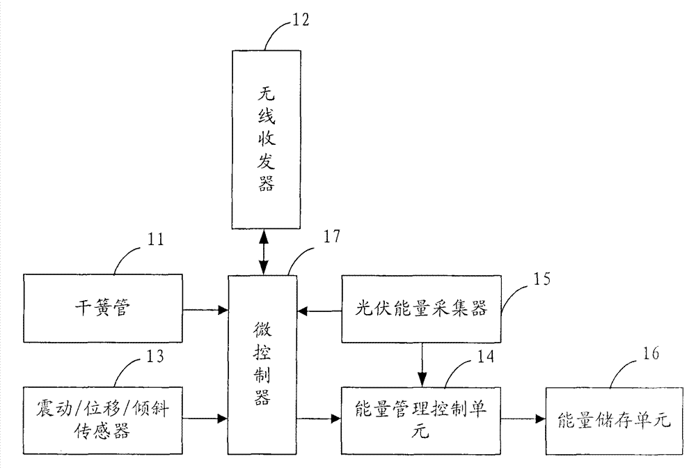 Passive wireless sensing device