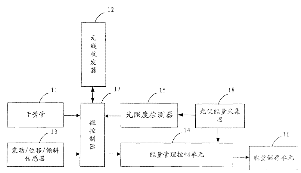 Passive wireless sensing device