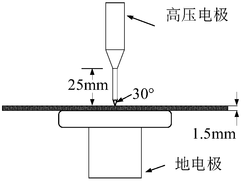 Partial Discharge Identification of Transformer Based on Particle Swarm Optimization Kernel Nearest Neighbor Propagation Algorithm