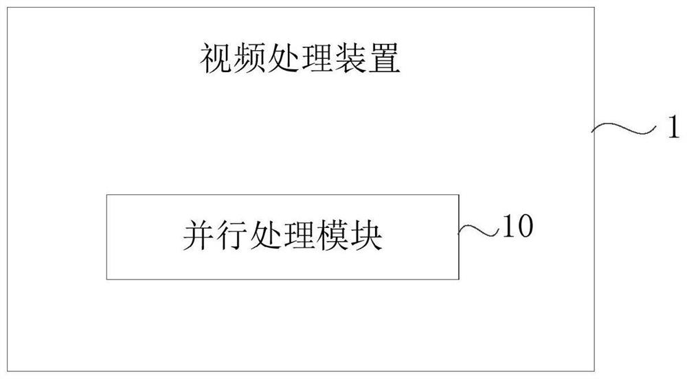 Video processing method and device, readable medium and electronic equipment