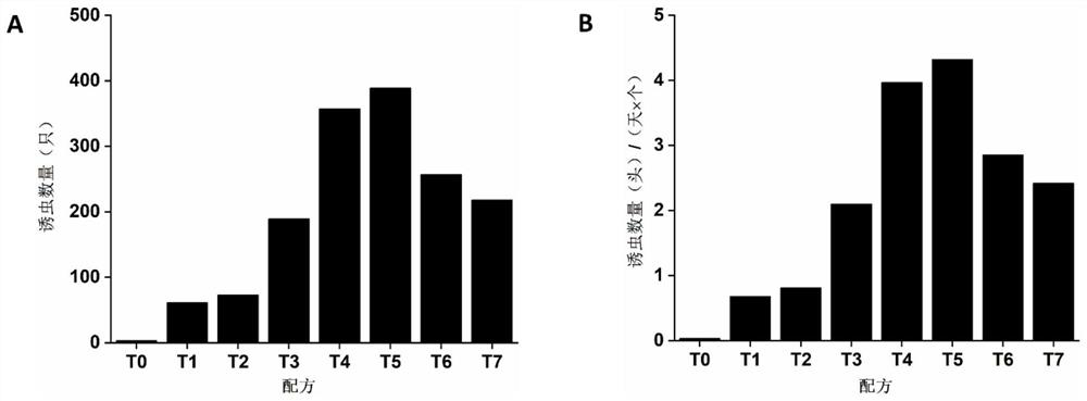 Sex attractant for Spodoptera frugiperda and its preparation method and application