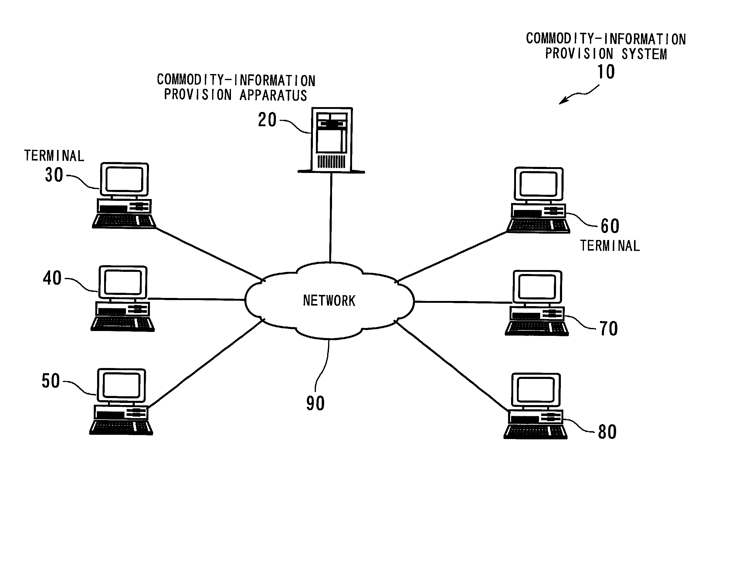 Method and apparatus for providing relative-evaluations of commodities to user by using commodity-comparison map