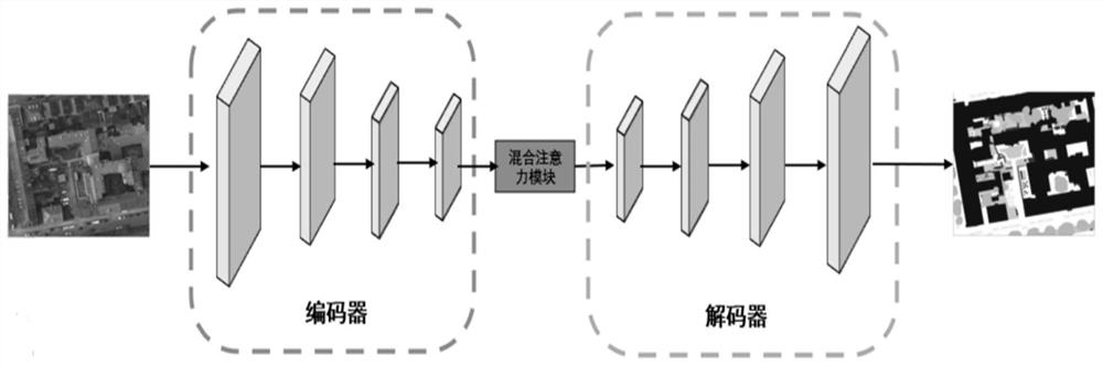 Remote sensing image semantic segmentation method, system and equipment and storage medium