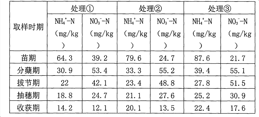 Non-metallic mineral long-acting nitrogenous fertilizer nitrification inhibitor and preparation method thereof